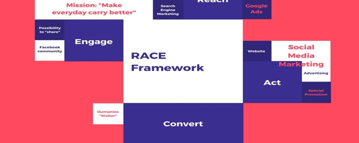 RACE Full Form in the Modern World