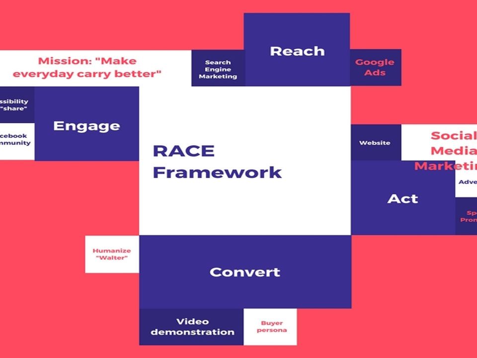 RACE Full Form in the Modern World