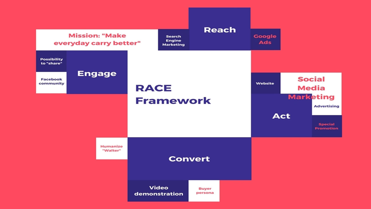 RACE Full Form in the Modern World