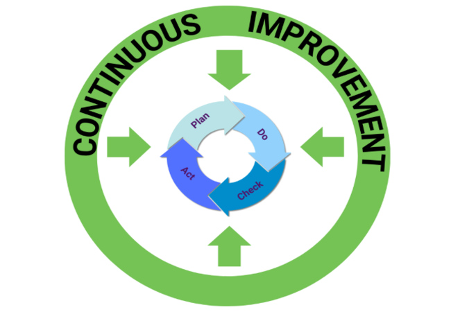Continuous Improvement
