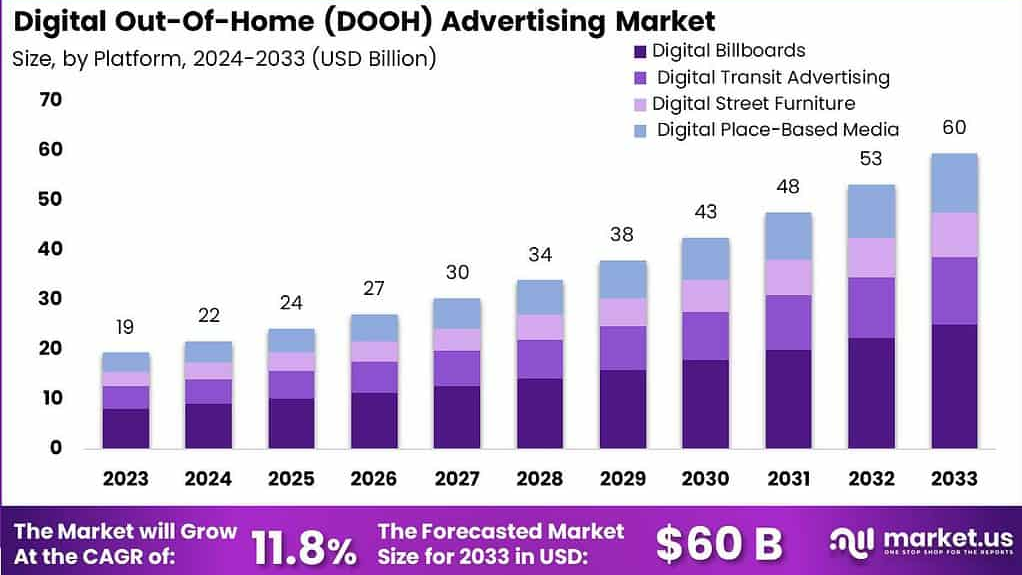 Smart city map visualization showing connected locations and data driven outdoor advertising coverage tracking