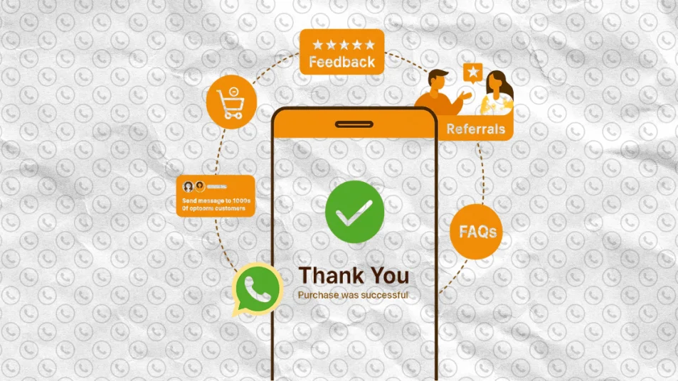 (Post-Purchase Engagement): An orange-themed graphic featuring a smartphone screen that says "Thank You, Purchase was successful." Icons for "Feedback," "Referrals," and "FAQs" orbit the device, illustrating automated post-purchase customer journeys.