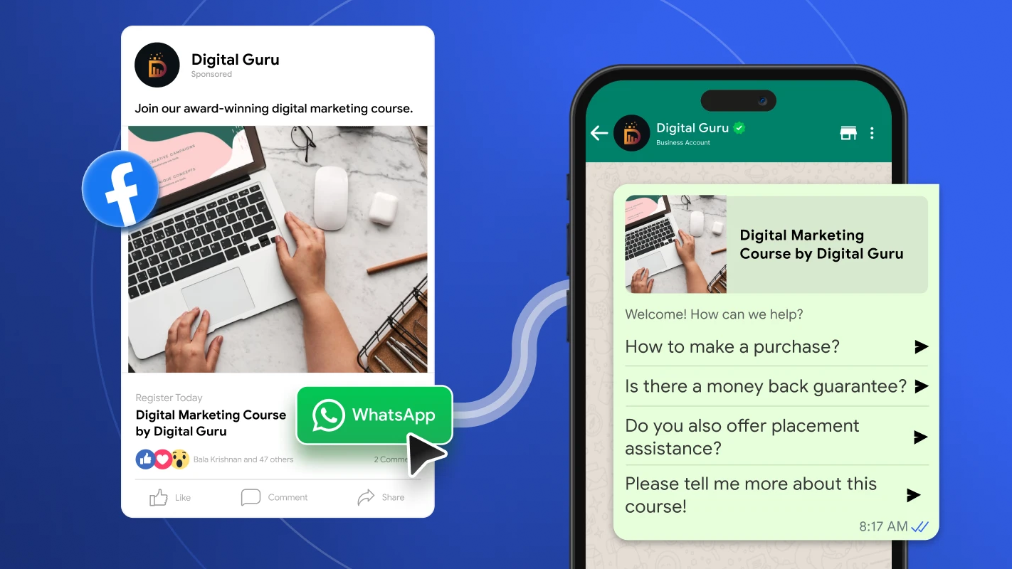 (Cross-Platform Marketing): A split-screen graphic showing a Facebook ad for a "Digital Guru" marketing course on the left, connected by a blue line to a WhatsApp business chat on a smartphone on the right, demonstrating a "click-to-chat" marketing funnel.